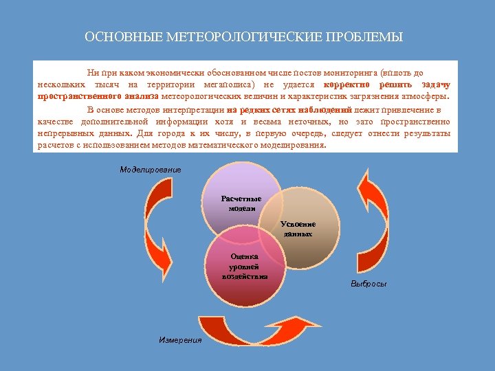 ОСНОВНЫЕ МЕТЕОРОЛОГИЧЕСКИЕ ПРОБЛЕМЫ Ни при каком экономически обоснованном числе постов мониторинга (вплоть до нескольких