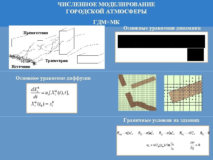 ЧИСЛЕННОЕ МОДЕЛИРОВАНИЕ ГОРОДСКОЙ АТМОСФЕРЫ ГДМ+МК Препятствия Основные уравнения динамики Траектории Источник , Основное уравнение
