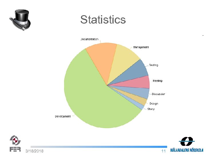 Statistics 3/18/2018 11 