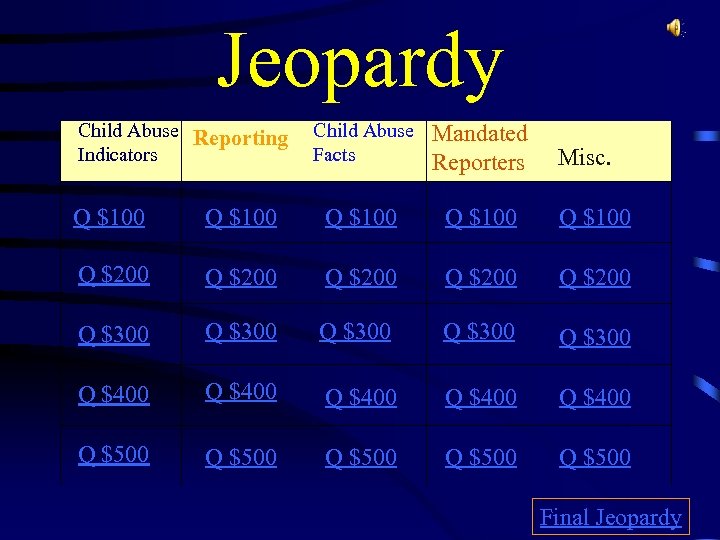 Jeopardy Child Abuse Reporting Indicators Child Abuse Facts Mandated Reporters Misc. Q $100 Q