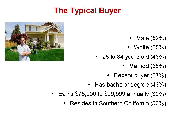 The Typical Buyer • Male (52%) • White (35%) • 25 to 34 years