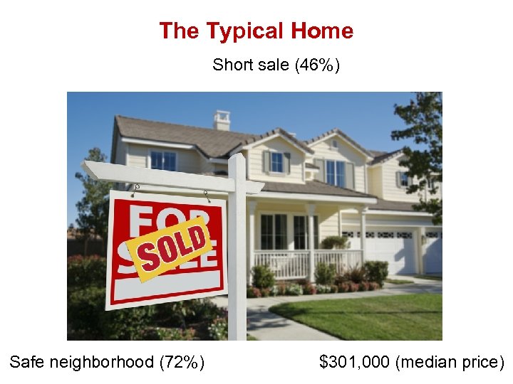 The Typical Home Short sale (46%) Safe neighborhood (72%) $301, 000 (median price) 