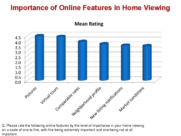 Importance of Online Features in Home Viewing Q. Please rate the following online features