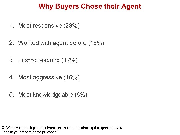 Why Buyers Chose their Agent 1. Most responsive (28%) 2. Worked with agent before