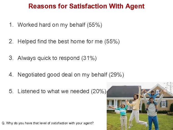 Reasons for Satisfaction With Agent 1. Worked hard on my behalf (55%) 2. Helped