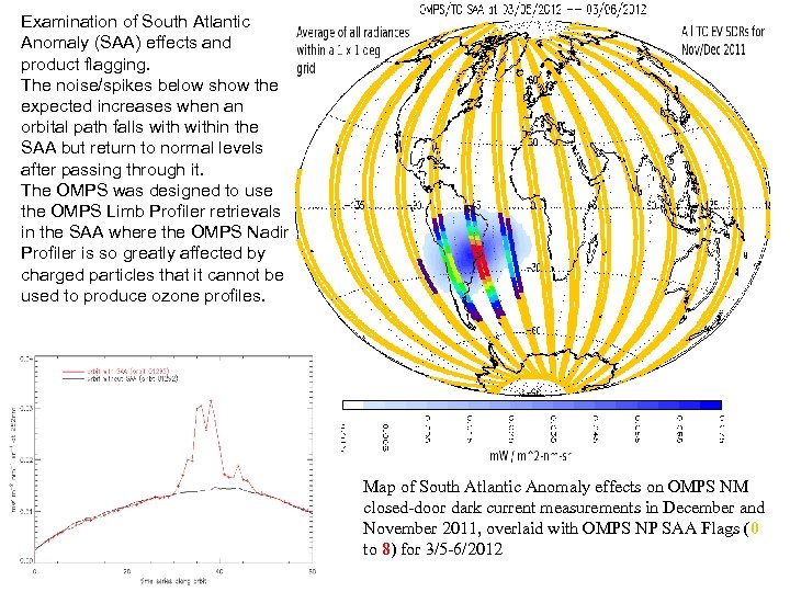 Examination of South Atlantic Anomaly (SAA) effects and product flagging. The noise/spikes below show