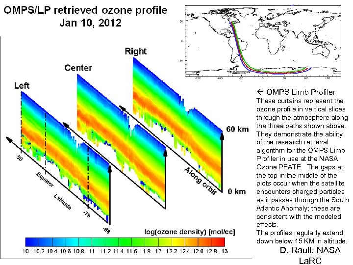  OMPS Limb Profiler These curtains represent the ozone profile in vertical slices through