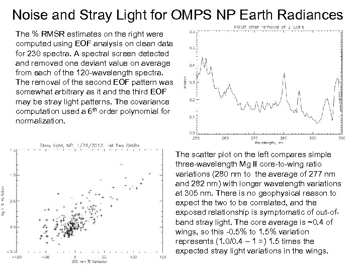 Noise and Stray Light for OMPS NP Earth Radiances The % RMSR estimates on