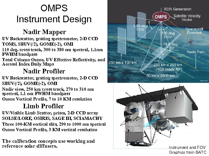 OMPS Instrument Design Nadir Mapper UV Backscatter, grating spectrometer, 2 -D CCD TOMS, SBUV(/2),
