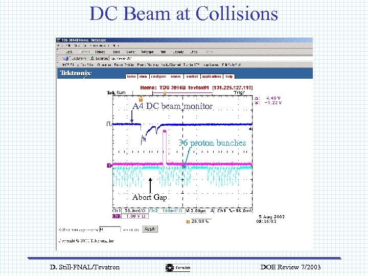 DC Beam at Collisions A 4 DC beam monitor 36 proton bunches Abort Gap