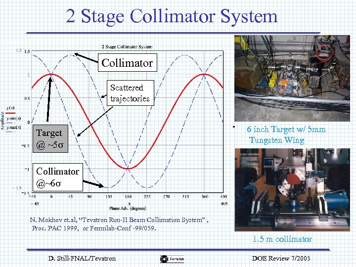 2 Stage Collimator System Collimator Scattered trajectories Target @ ~5 s 6 inch Target