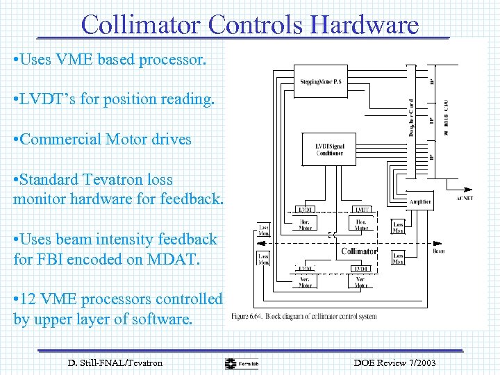 Collimator Controls Hardware • Uses VME based processor. • LVDT’s for position reading. •