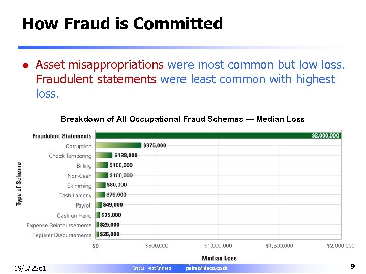 How Fraud is Committed l Asset misappropriations were most common but low loss. Fraudulent