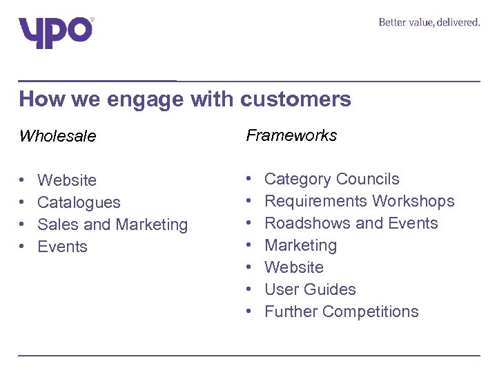 How we engage with customers Wholesale Frameworks • • • Website Catalogues Sales and