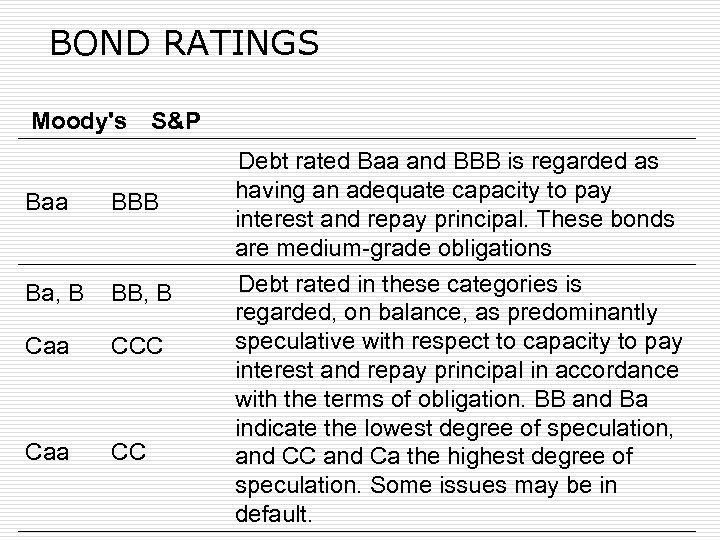 BOND RATINGS Moody's S&P Baa BBB Ba, B BB, B Caa CCC Caa CC