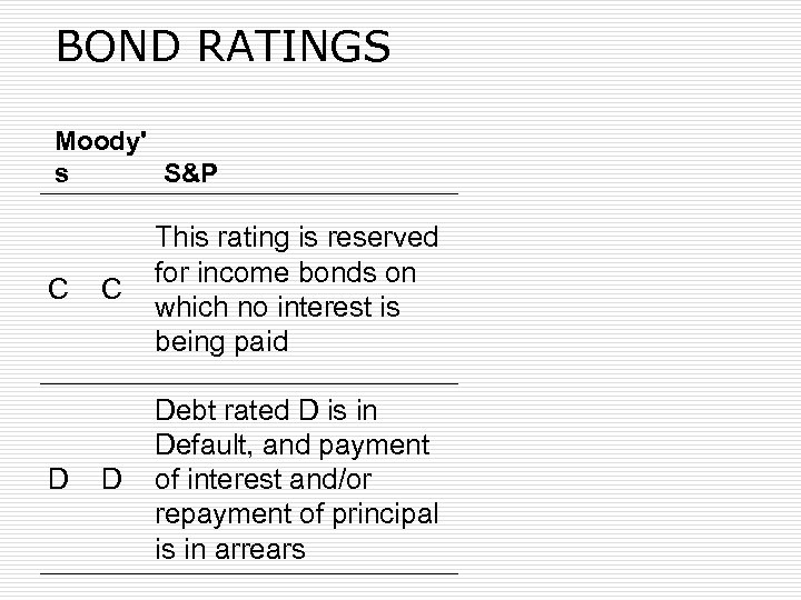 BOND RATINGS Moody' s S&P C D C This rating is reserved for income