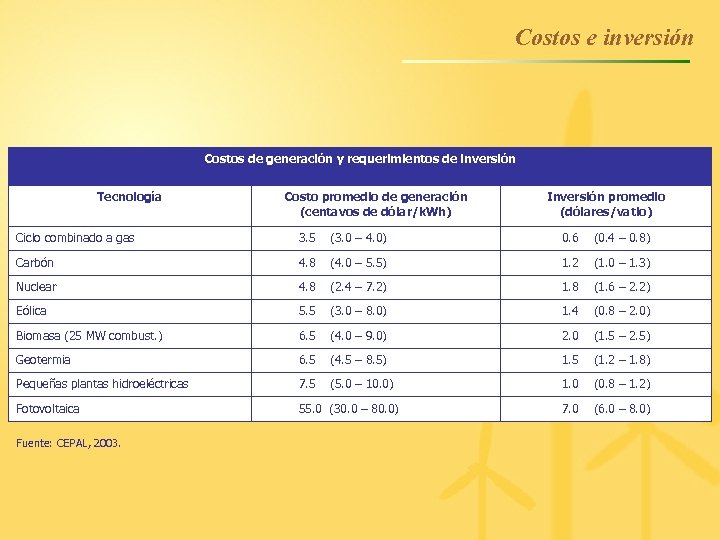 Costos e inversión Costos de generación y requerimientos de inversión Tecnología Costo promedio de