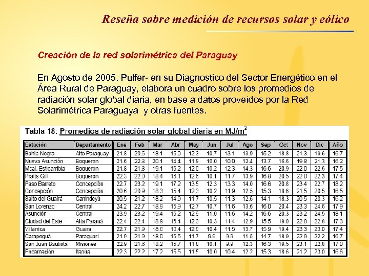 Reseña sobre medición de recursos solar y eólico Creación de la red solarimétrica del