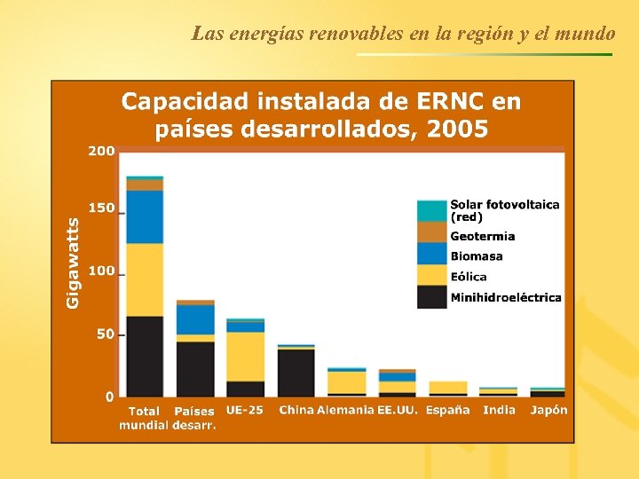 Las energías renovables en la región y el mundo 