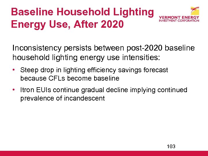 Baseline Household Lighting Energy Use, After 2020 Inconsistency persists between post-2020 baseline household lighting