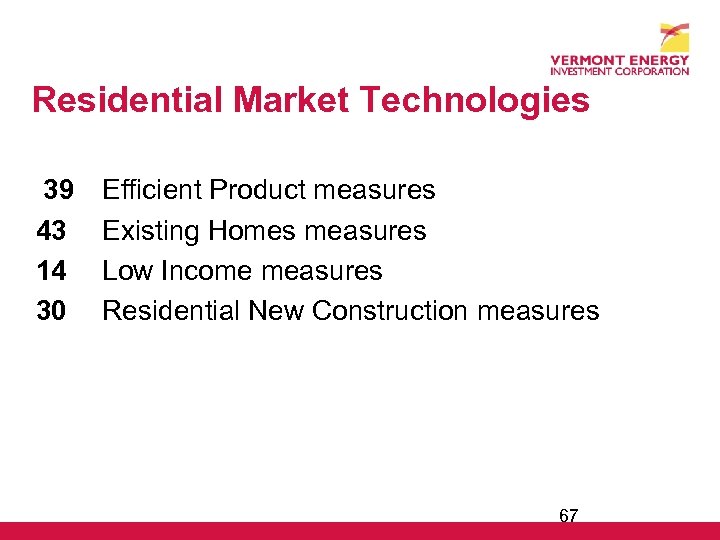 Residential Market Technologies 39 43 14 30 Efficient Product measures Existing Homes measures Low