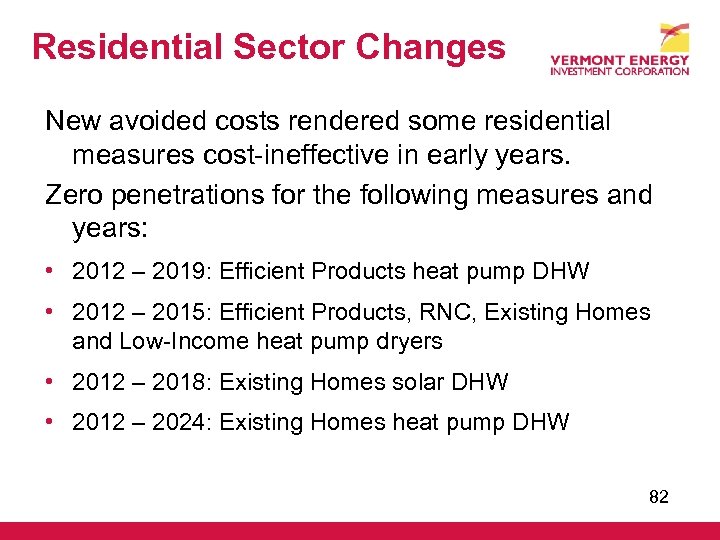 Residential Sector Changes New avoided costs rendered some residential measures cost-ineffective in early years.