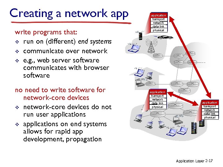 Creating a network app write programs that: v run on (different) end systems v
