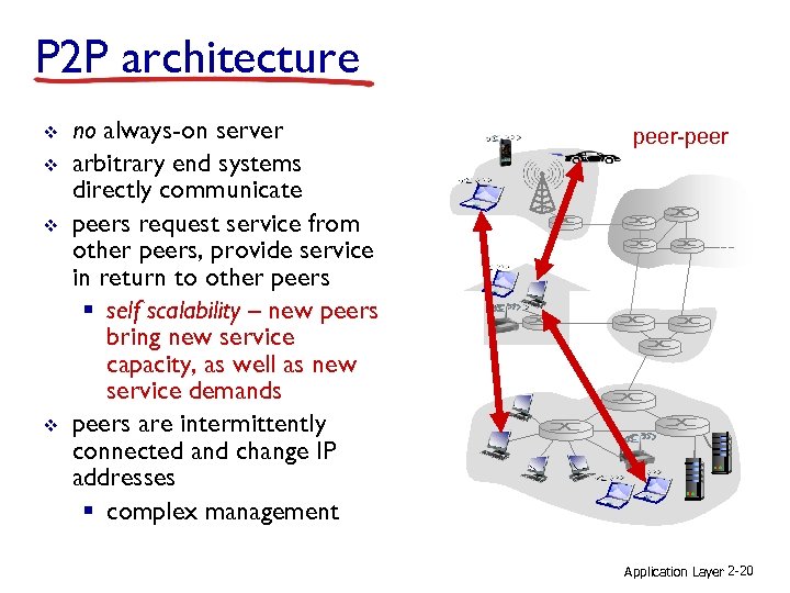 P 2 P architecture v v no always-on server arbitrary end systems directly communicate