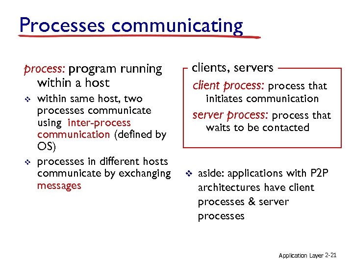 Processes communicating process: program running within a host v v within same host, two
