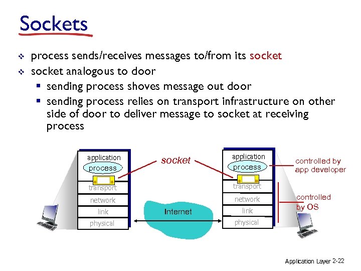 Sockets v v process sends/receives messages to/from its socket analogous to door § sending