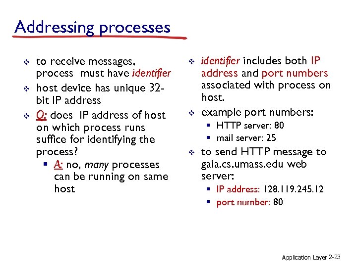 Addressing processes v v v to receive messages, process must have identifier host device