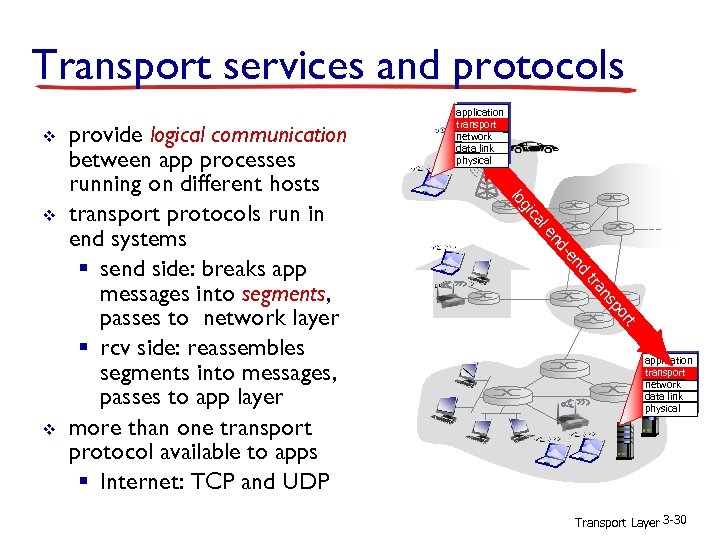 Transport services and protocols v nd -e nd le ca gi t or p