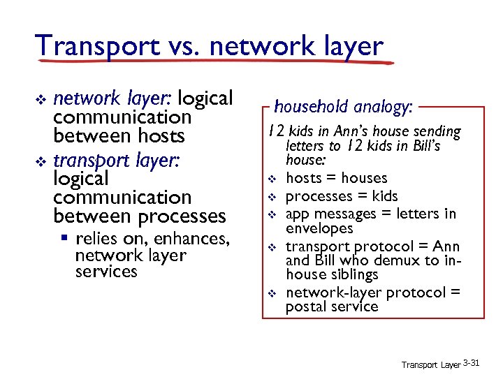Transport vs. network layer: logical communication between hosts v transport layer: logical communication between