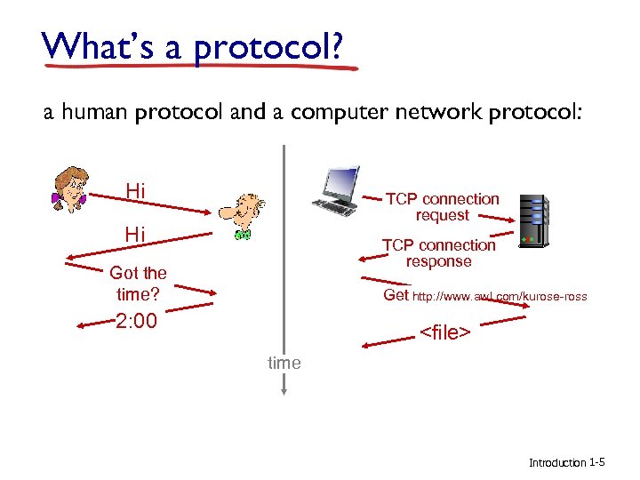 What’s a protocol? a human protocol and a computer network protocol: Hi TCP connection