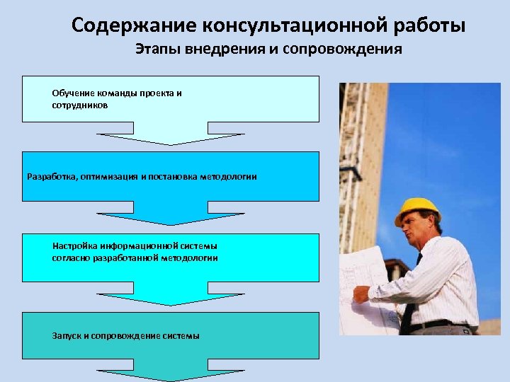 Содержание консультационной работы Этапы внедрения и сопровождения Обучение команды проекта и сотрудников Разработка, оптимизация
