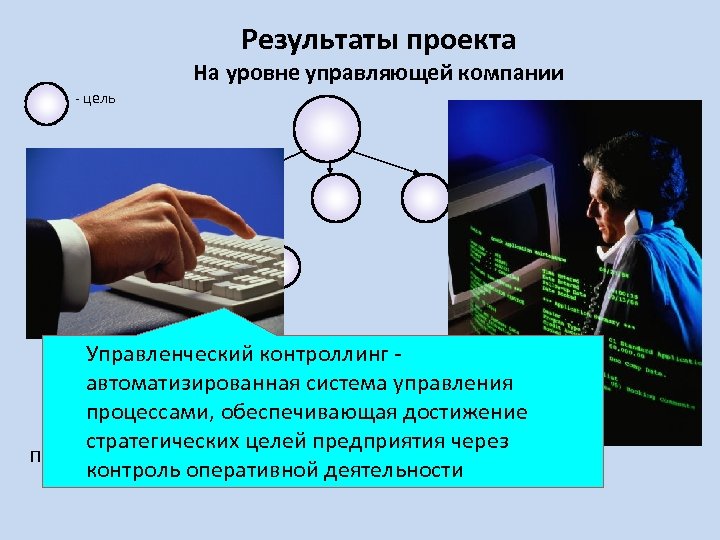 Результаты проекта На уровне управляющей компании - цель 1 уровень организация 2 уровень –