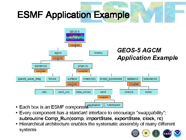 ESMF Application Example GEOS-5 AGCM Application Example • Each box is an ESMF component