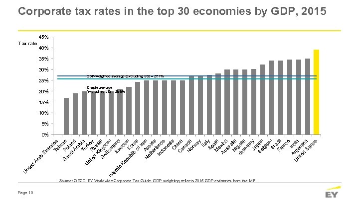 Tax rate Page 10 ira Ta tes iw Sa P an ud ola i