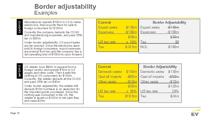 Border adjustability EXPORTS Manufacturer spends $100 m in US to make electronics, then exports