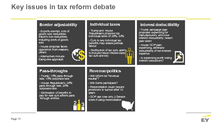 Key issues in tax reform debate Border adjustability - Exports exempt, cost of goods