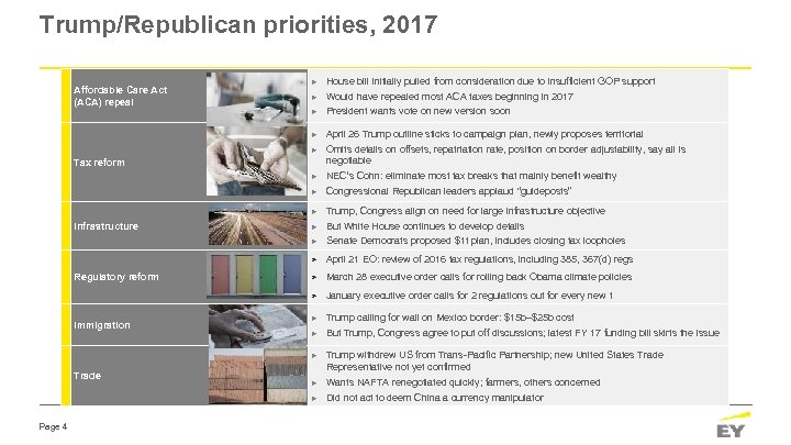 Trump/Republican priorities, 2017 ► House bill initially pulled from consideration due to insufficient GOP