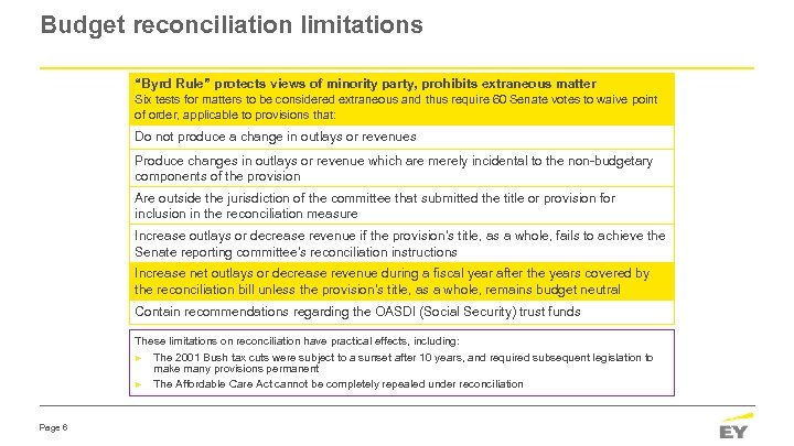 Budget reconciliation limitations “Byrd Rule” protects views of minority party, prohibits extraneous matter Six
