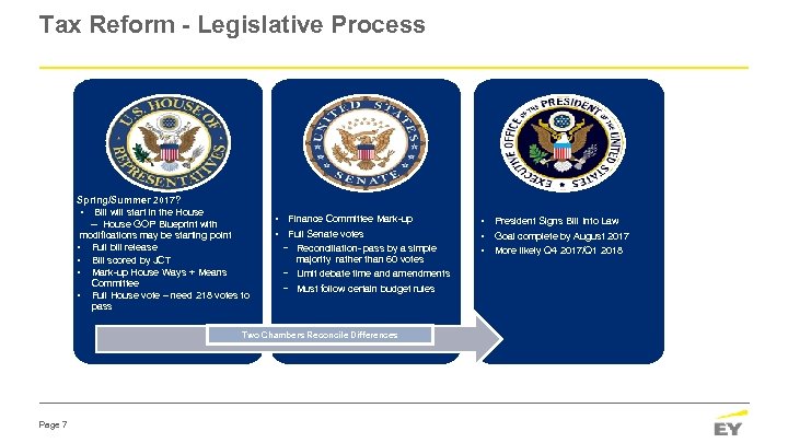 Tax Reform - Legislative Process Spring/Summer 2017? • Bill will start in the House