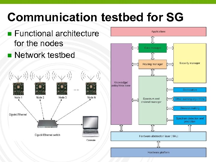 Communication testbed for SG Functional architecture for the nodes n Network testbed n 