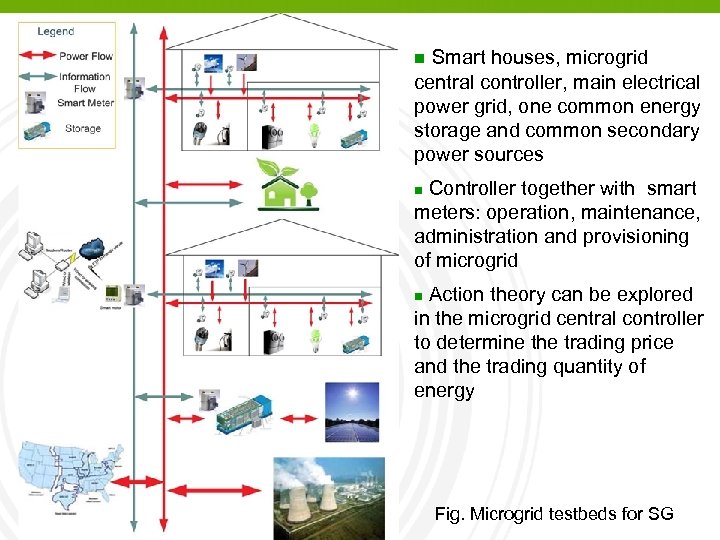 Smart houses, microgrid central controller, main electrical power grid, one common energy storage and