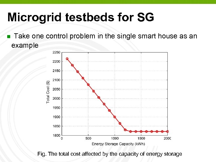 Microgrid testbeds for SG n Take one control problem in the single smart house