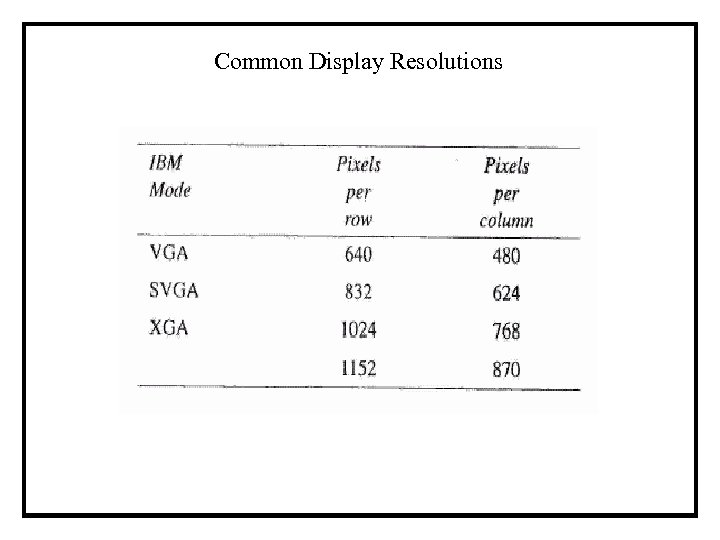 Common Display Resolutions 