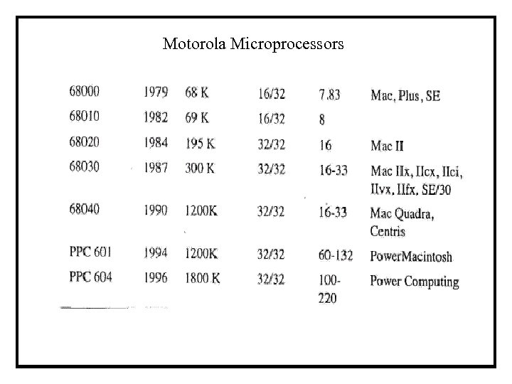 Motorola Microprocessors 