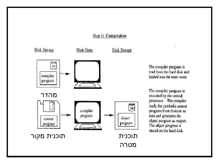  מהדר תוכנית מטרה תוכנית מקור 