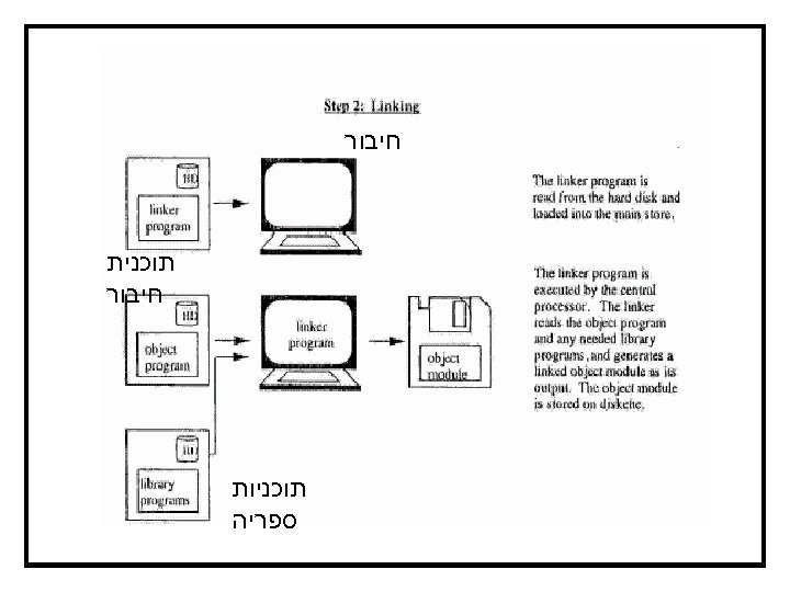  חיבור תוכנית חיבור תוכניות ספריה 